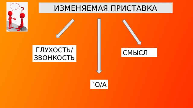 ИЗМЕНЯЕМАЯ ПРИСТАВКА ГЛУХОСТЬ/ ЗВОНКОСТЬ СМЫСЛ Особое внимание при выполнении задания 10 ЕГЭ следует уделить изменяемым приставкам, написание которых зависит от глухости-звонкости первого согласного корня (-з/-с), от ударения (`О/А в раз-рас/роз-рос), от значения приставки (пре-при). `О/А  