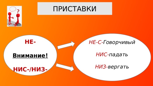 ПРИСТАВКИ НЕ-С- Говорчивый  НИС- падать  НИЗ- вергать  НЕ-  Внимание!  НИС-/НИЗ- Отработать разницу в написании двух приставок НЕ+С и одной НИС-НИЗ.  