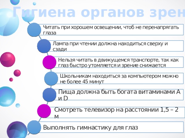 Гигиена органов зрения Читать при хорошем освещении, чтоб не перенапрягать глаза Лампа при чтении должна находиться сверху и сзади Нельзя читать в движущемся транспорте, так как глаз быстро утомляется и зрение снижается Школьникам находиться за компьютером можно не более 45 минут Пища должна быть богата витаминами А и D Смотреть телевизор на расстоянии 1,5 – 2 м Выполнять гимнастику для глаз 