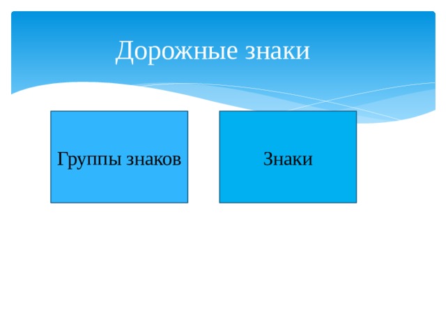 Дорожные знаки Группы знаков Знаки 