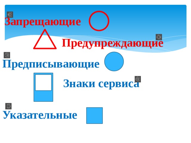 Запрещающие Предупреждающие Предписывающие Знаки сервиса Указательные 