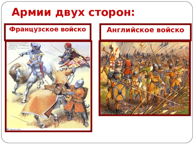 Армии двух сторон: Французское войско Английское войско