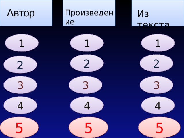 Автор Произведение Из текста 1 1 1 2 2 2 3 3 3 4 4 4 5 5 5 