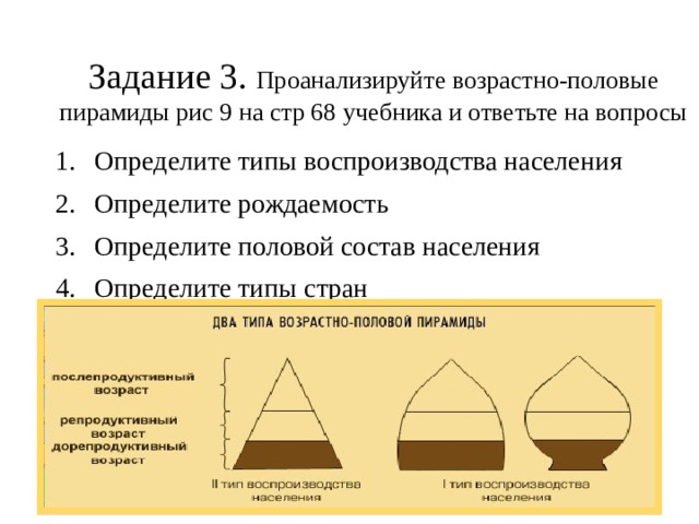 Задание 3. Проанализируйте возрастно-половые пирамиды рис 9 на стр 68 учебника и ответьте на вопросы Определите типы воспроизводства населения Определите рождаемость Определите половой состав населения Определите типы стран 