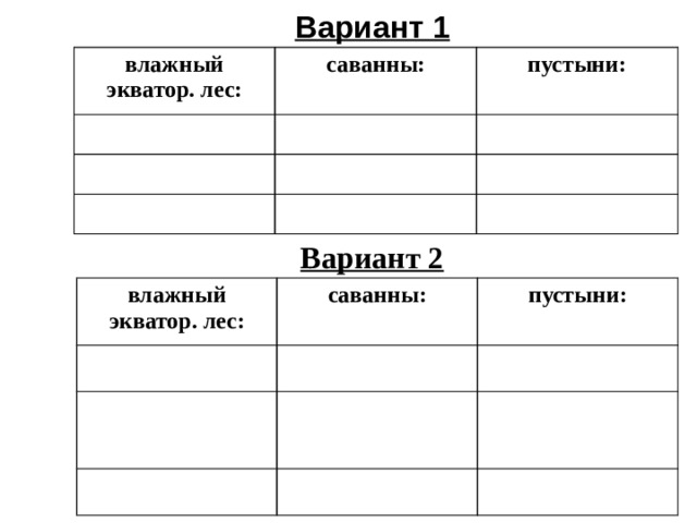 Вариант 1 влажный экватор. лес: саванны: пустыни: Вариант 2 влажный экватор. лес: саванны: пустыни: 