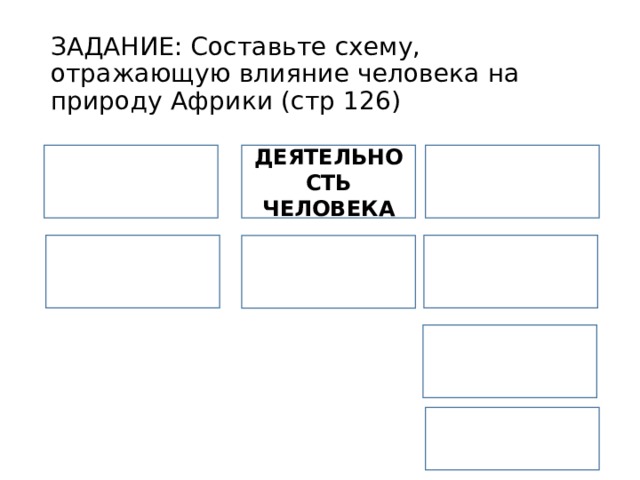 ЗАДАНИЕ: Составьте схему, отражающую влияние человека на природу Африки (стр 126) ДЕЯТЕЛЬНОСТЬ ЧЕЛОВЕКА        