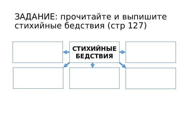 ЗАДАНИЕ: прочитайте и выпишите стихийные бедствия (стр 127) СТИХИЙНЫЕ БЕДСТВИЯ      