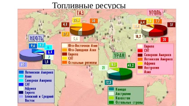 Топливные ресурсы 