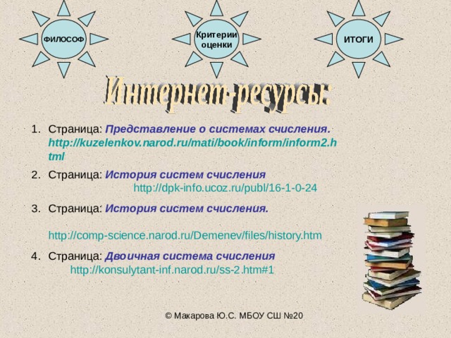 ИТОГИ Критерии оценки ФИЛОСОФ Страница:  Представление о системах счисления.  http://kuzelenkov.narod.ru/mati/book/inform/inform2.html Страница: История систем счисления  http://dpk-info.ucoz.ru/publ/16-1-0-24 Страница: История систем счисления.  http://comp-science.narod.ru/Demenev/files/history.htm  Страница: Двоичная система счисления  http://konsulytant-inf.narod.ru/ss-2.htm#1 © Макарова Ю.С. МБОУ СШ №20 