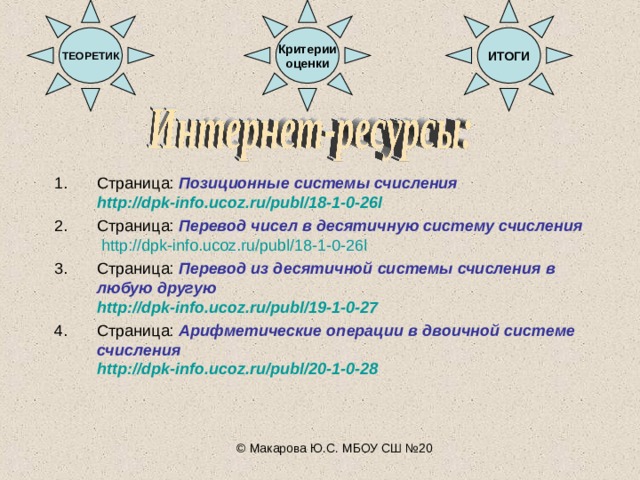 ИТОГИ Критерии оценки ТЕОРЕТИК Страница: Позиционные системы счисления http://dpk-info.ucoz.ru/publ/18-1-0-26l Страница:  Перевод чисел в десятичную систему счисления  http://dpk-info.ucoz.ru/publ/18-1-0-26l Страница:  Перевод из десятичной системы счисления в любую другую  http://dpk-info.ucoz.ru/publ/19-1-0-27 Страница:  Арифметические операции в двоичной системе счисления  http://dpk-info.ucoz.ru/publ/20-1-0-28  © Макарова Ю.С. МБОУ СШ №20 