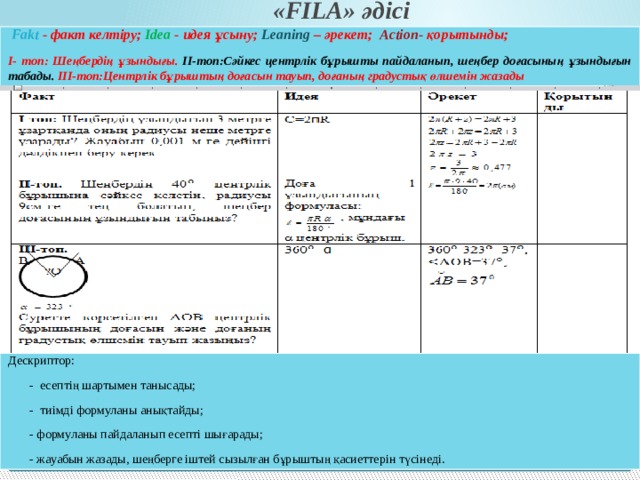 «FILA» әдісі  Fakt - факт келтіру; Idea - идея ұсыну; Leaning – әрекет; Action- қорытынды; I- топ: Шеңбердің ұзындығы. II-топ:Сәйкес центрлік бұрышты пайдаланып, шеңбер доғасының ұзындығын табады. III-топ:Центрлік бұрыштың доғасын тауып, доғаның градустық өлшемін жазады Дескриптор:  - есептің шартымен танысады;  - тиімді формуланы анықтайды;  - формуланы пайдаланып есепті шығарады;  - жауабын жазады, шеңберге іштей сызылған бұрыштың қасиеттерін түсінеді. 