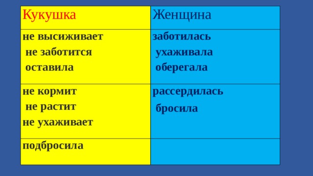 Кукушка Женщина не высиживает  не заботится заботилась не кормит  ухаживала  не растит рассердилась подбросила  оставила  бросила  оберегала не ухаживает
