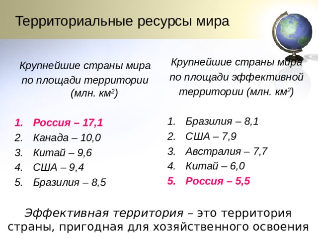 Территориальные ресурсы мира Крупнейшие страны мира по площади эффективной территории (млн. км 2 )  Бразилия – 8,1 США – 7,9 Австралия – 7,7 Китай – 6,0 Россия – 5,5 Крупнейшие страны мира по площади территории (млн. км 2 )  Россия – 17,1 Канада – 10,0 Китай – 9,6 США – 9,4 Бразилия – 8,5 Эффективная территория – это территория страны, пригодная для хозяйственного освоения 