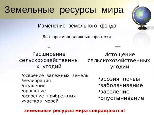 Земельные ресурсы мира Изменение земельного фонда _ Два противоположных процесса + Расширение сельскохозяйственных угодий Истощение сельскохозяйственных угодий освоение залежных земель мелиорация осушение орошение освоение прибрежных участков морей эрозия почвы заболачивание засоление опустынивание земельные ресурсы мира сокращаются ! 