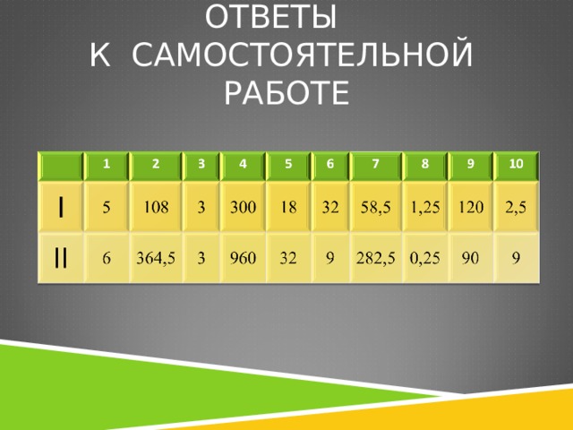 ОТВЕТЫ  К САМОСТОЯТЕЛЬНОЙ РАБОТЕ