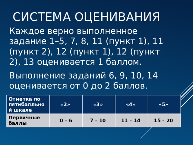 Система оценивания Каждое верно выполненное задание 1–5, 7, 8, 11 (пункт 1), 11 (пункт 2), 12 (пункт 1), 12 (пункт 2), 13 оценивается 1 баллом. Выполнение заданий 6, 9, 10, 14 оценивается от 0 до 2 баллов. Отметка по пятибалльной шкале Первичные баллы «2» «3» 0 – 6 «4» 7 – 10 «5» 11 – 14 15 – 20
