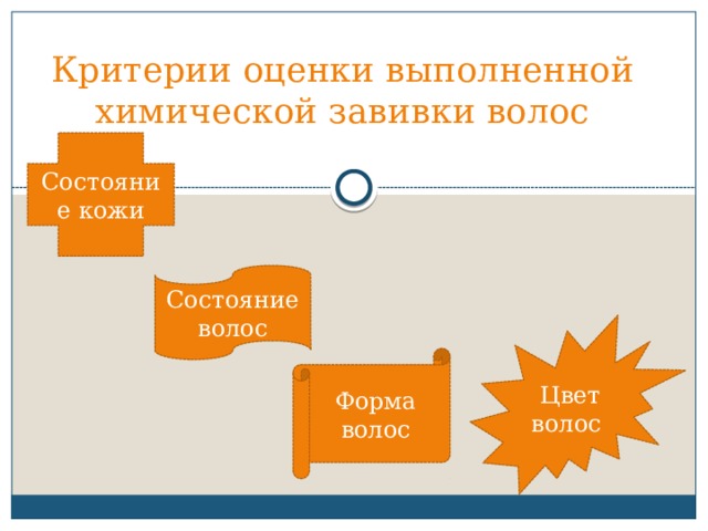 Критерии оценки выполненной химической завивки волос   Состояние кожи Состояние волос Цвет волос Форма волос 