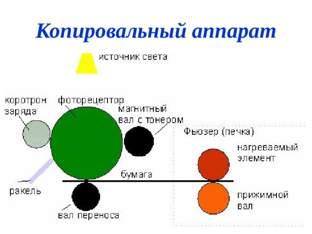 Копировальный аппарат 