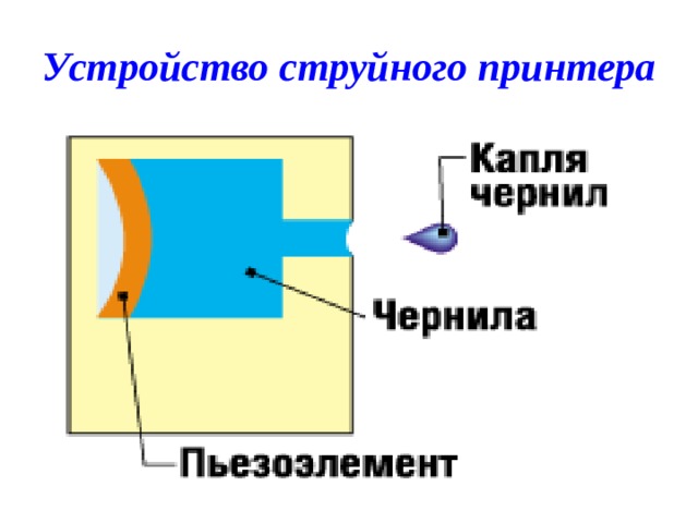 Устройство струйного принтера 