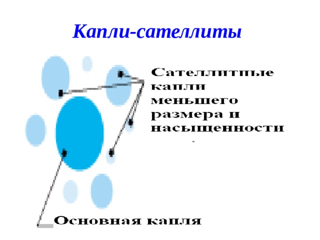 Капли-сателлиты  