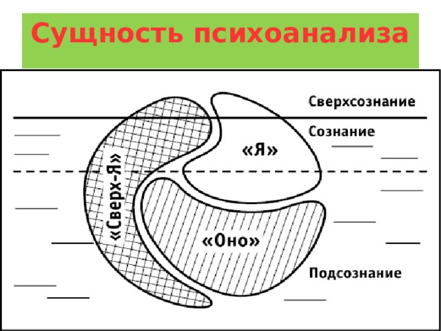 Сущность психоанализа 