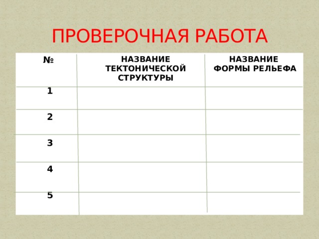 ПРОВЕРОЧНАЯ РАБОТА № Название тектонической структуры 1 2 Название формы рельефа 3 4 5 