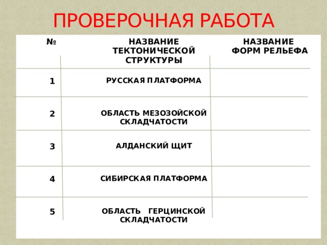 ПРОВЕРОЧНАЯ РАБОТА № Название тектонической структуры 1 2 Русская платформа Название 3 Область мезозойской складчатости форм рельефа Алданский щит 4 5 Сибирская платформа Область герцинской складчатости 