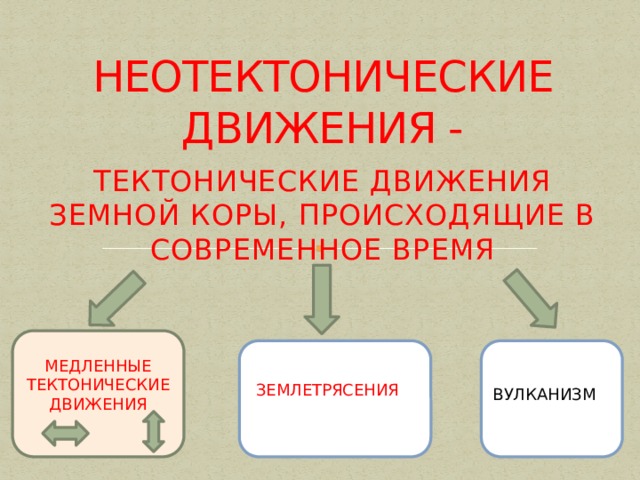 НЕОТЕКТОНИЧЕСКИЕ ДВИЖЕНИЯ - ТЕКТОНИЧЕСКИЕ ДВИЖЕНИЯ ЗЕМНОЙ КОРЫ, ПРОИСХОДЯЩИЕ В СОВРЕМЕННОЕ ВРЕМЯ МЕДЛЕННЫЕ ТЕКТОНИЧЕСКИЕ ДВИЖЕНИЯ ЗЕМЛЕТРЯСЕНИЯ ВУЛКАНИЗМ 