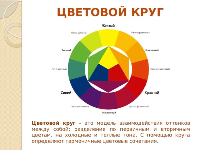 ЦВЕТОВОЙ КРУГ Цветовой круг – это модель взаимодействия оттенков между собой: разделение по первичным и вторичным цветам, на холодные и теплые тона. С помощью круга определяют гармоничные цветовые сочетания.  