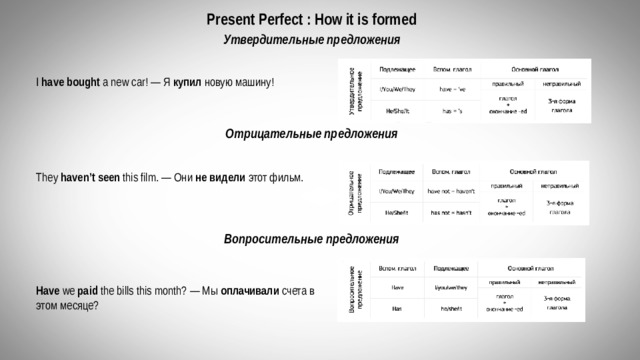 Present Perfect : How it is formed Утвердительные предложения I  have bought  a new car! — Я  купил  новую машину! Отрицательные предложения They  haven’t seen  this film. — Они  не видели  этот фильм. Вопросительные предложения Have  we  paid  the bills this month? — Мы  оплачивали  счета в этом месяце? 
