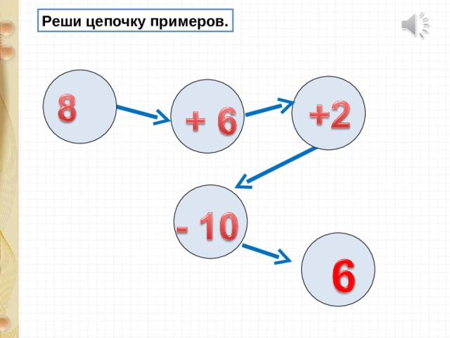 Реши цепочку примеров. 