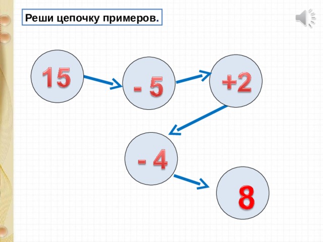 Реши цепочку примеров . 