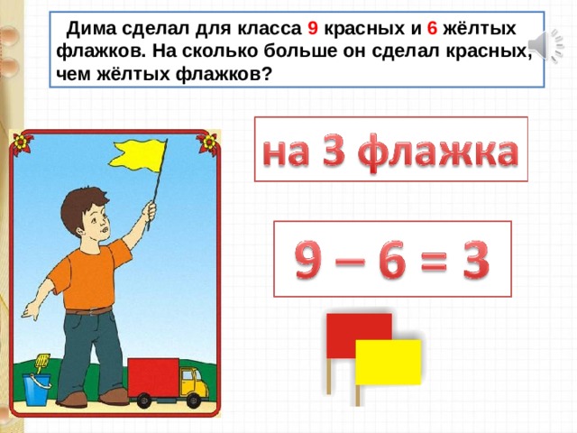  Дима сделал для класса 9 красных и 6 жёлтых флажков. На сколько больше он сделал красных, чем жёлтых флажков? 