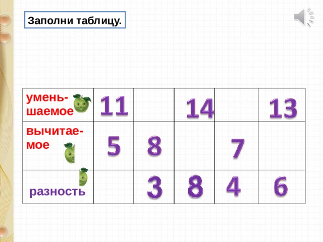 Заполни таблицу. умень-шаемое вычитае-мое    разность 