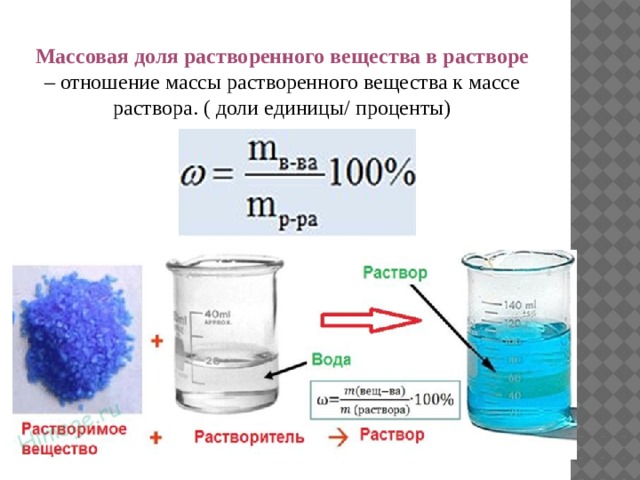 Массовая доля растворенного вещества в растворе – отношение массы растворенного вещества к массе раствора. ( доли единицы/ проценты) 
