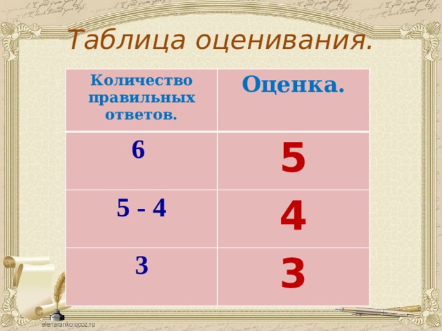 Таблица оценивания. Количество правильных ответов. Оценка. 6 5 5 - 4 4 3 3 