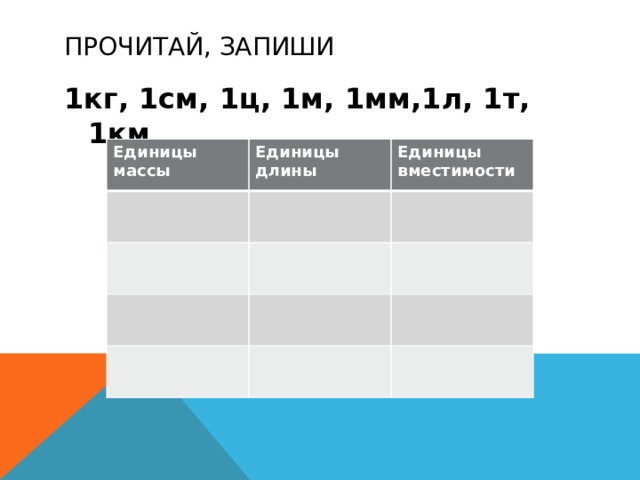 Прочитай, запиши 1кг, 1см, 1ц, 1м, 1мм,1л, 1т, 1км  Единицы массы Единицы длины Единицы вместимости 