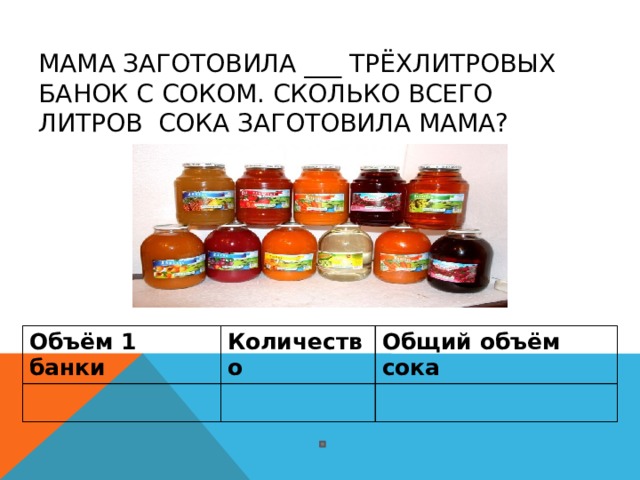 Мама заготовила ___ трёхлитровых банок с соком. Сколько всего литров сока заготовила мама? Объём 1 банки Количество Общий объём сока 