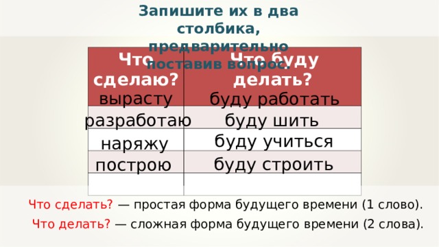 Запишите их в два столбика, предварительно поставив вопрос. Что сделаю?   Что буду делать? вырасту   буду работать разработаю буду шить буду учиться наряжу буду строить построю Что сделать? — простая форма будущего времени (1 слово). Что делать? — сложная форма будущего времени (2 слова). 