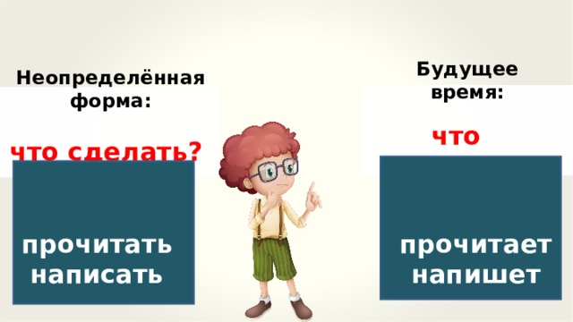 Будущее время: Неопределённая форма: что сделает? что сделать? прочитать написать прочитает напишет 