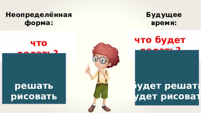 Неопределённая форма: Будущее время: что будет делать? что делать? решать рисовать будет решать будет рисовать 