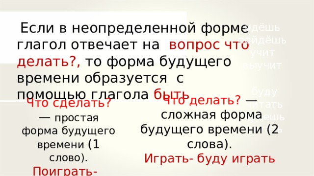  Если в неопределенной форме глагол отвечает на вопрос что делать?, то форма будущего времени образуется с помощью глагола быть идёшь пойдёшь учит выучит буду читать будешь читать Что делать? —  сложная форма будущего времени (2 слова). Играть- буду играть Что сделать? — простая форма будущего времени (1 слово). Поиграть- поиграю 