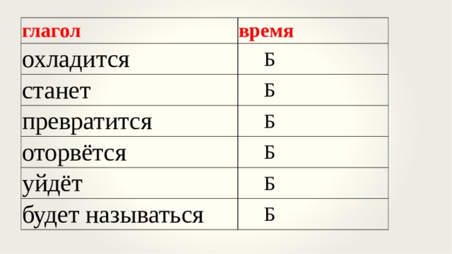 глагол время охладится  Б станет  Б превратится  Б оторвётся  Б уйдёт  Б будет называться  Б 