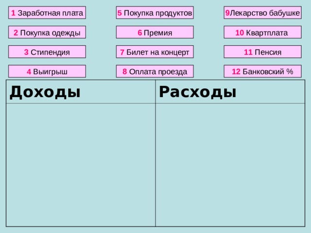 1  Заработная плата 5 Покупка продуктов 9 Лекарство бабушке 2 Покупка одежды 6 Премия 10 Квартплата 3 Стипендия 7 Билет на концерт 11 Пенсия 4 Выигрыш 8 Оплата проезда 12 Банковский % Доходы Расходы 