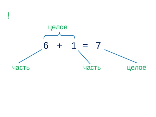 ! целое 7 6 = 1 + часть часть целое  