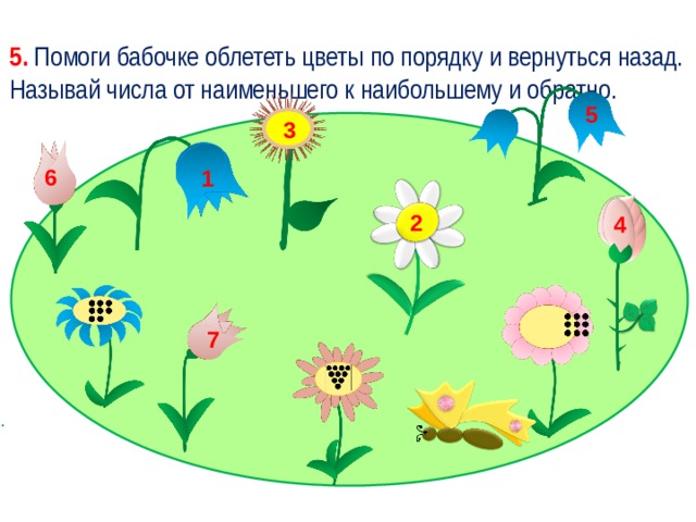 5. Помоги бабочке облететь цветы по порядку и вернуться назад. Называй числа от наименьшего к наибольшему и обратно. 5 3 6 1 2 4 7 . 