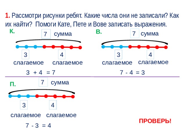 1. Рассмотри рисунки ребят. Какие числа они не записали? Как их найти? Помоги Кате, Пете и Вове записать выражения. К. В. сумма сумма 7 7 ? 3 4 4 ? 3 слагаемое слагаемое слагаемое слагаемое = 3 3 - 4 + 4 7 = 7 7 сумма П. 3 ? 4 слагаемое слагаемое ПРОВЕРЬ! - 3 = 4 7 4 