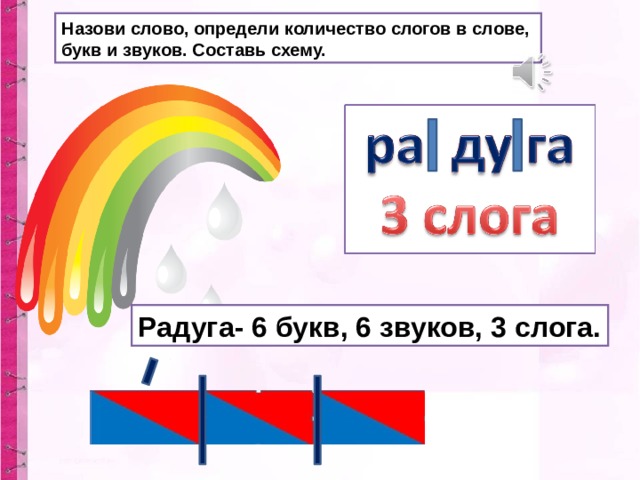 Назови слово, определи количество слогов в слове, букв и звуков. Составь схему. Радуга- 6 букв, 6 звуков, 3 слога. 
