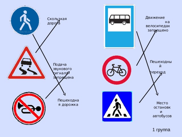 Движение на велосипедах запрещено Скользкая дорога Пешеходный переход Подача звукового сигнала запрещена Пешеходная дорожка Место остановки автобусов 1 группа 