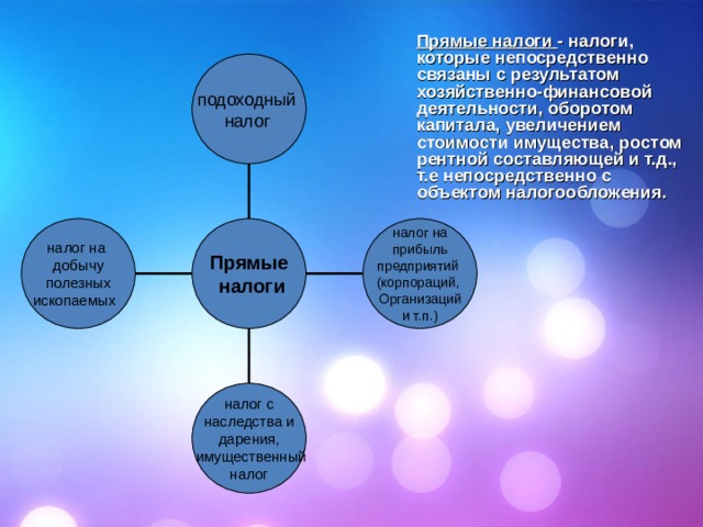 Прямые налоги - налоги, которые непосредственно связаны с результатом хозяйственно-финансовой деятельности, оборотом капитала, увеличением стоимости имущества, ростом рентной составляющей и т.д., т.е непосредственно с объектом налогообложения.  налог на добычу  полезных ископаемых  налог на  прибыль предприятий (корпораций, Организаций  и т.п.)  Прямые  налоги налог с  наследства и дарения,  имущественный  налог 